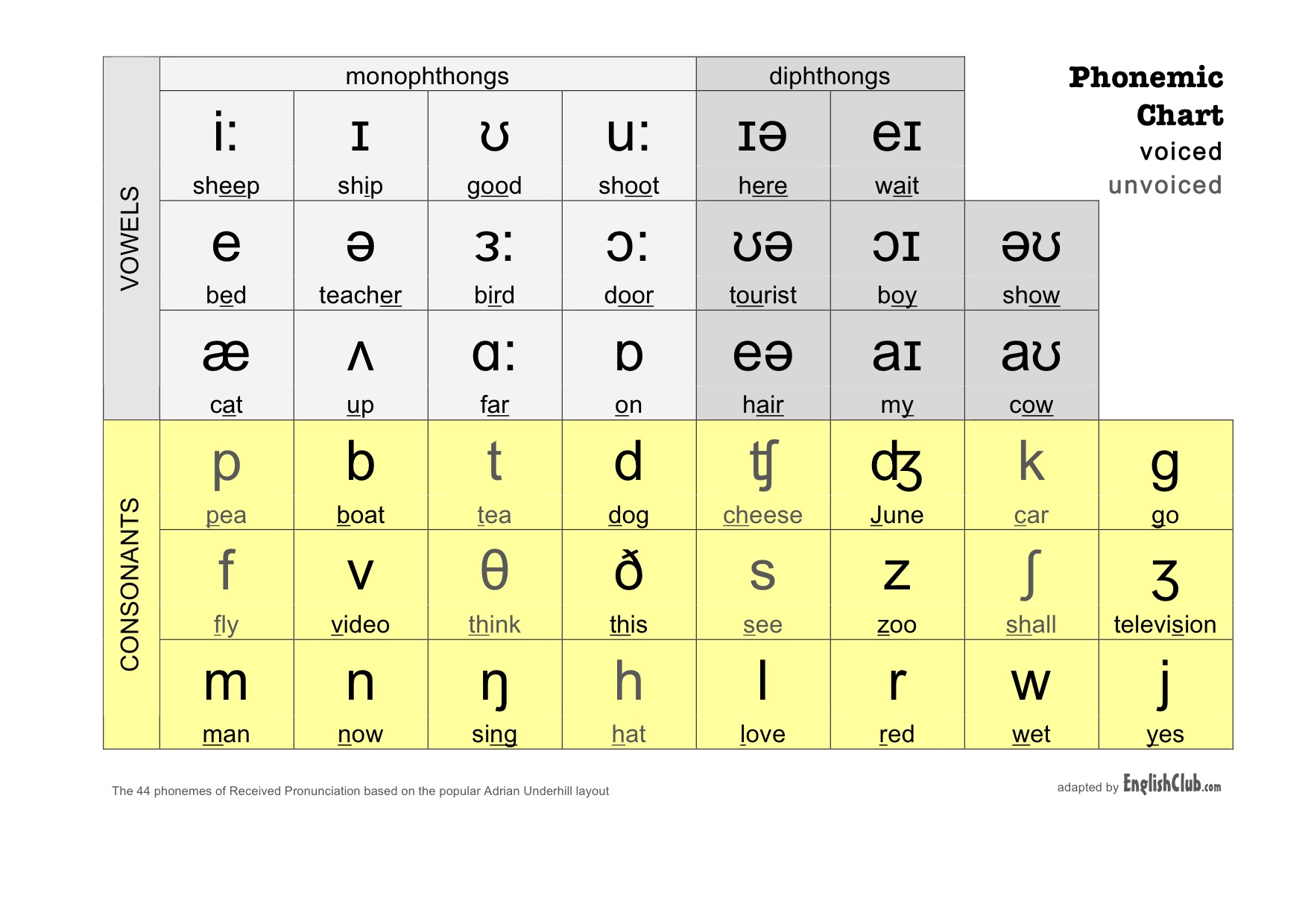 IPA Chart Full sound